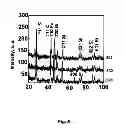 Fig. 06 - METHOD OF THE ELECTRODE PRODUCTION