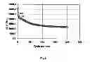 Fig. 07 - METHOD OF THE ELECTRODE PRODUCTION