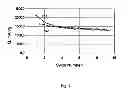 Fig. 08 - METHOD OF THE ELECTRODE PRODUCTION