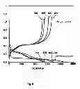 Fig. 09 - METHOD OF THE ELECTRODE PRODUCTION