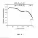 Fig. 07 - Lithium ion battery
