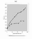 Fig. 02 - PROCESS FOR PREPARING A PARTICULATE SOLID AND A PARTICULATE SOLID