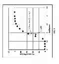 Fig. 02 - Method of patterning a device