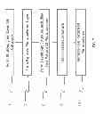 Fig. 03 - Method of patterning a device