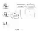Fig. 02 - Systems and methods for computerized interactive skill training