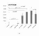 Fig. 08 - Method for detecting HIV-1 co-receptor tropism