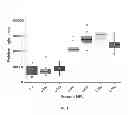 Fig. 09 - Method for detecting HIV-1 co-receptor tropism