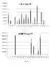 Fig. 10 - Method for detecting HIV-1 co-receptor tropism