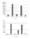 Fig. 11 - Method for detecting HIV-1 co-receptor tropism