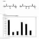 Fig. 02 - Cell- or virus simulating means comprising encapsulated marker molecules