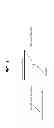 Fig. 02 - DNA recombination junction detection