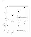 Fig. 02 - Methods for testing an immune response using cultures of T cells, B cells, dendritic cells and follicular dendritic cells