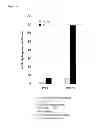 Fig. 07 - Methods for testing an immune response using cultures of T cells, B cells, dendritic cells and follicular dendritic cells