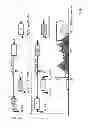 Fig. 06 - Chromatographic process for enrichment and isolation