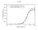 Fig. 06 - Highly sensitive cell-based assay to detect the presence of active botulinum neurotoxin serotype-A