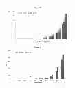 Fig. 08 - Highly sensitive cell-based assay to detect the presence of active botulinum neurotoxin serotype-A