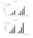 Fig. 09 - Highly sensitive cell-based assay to detect the presence of active botulinum neurotoxin serotype-A