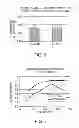 Fig. 06 - Method and device for measuring multiple physiological properties of cells