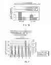 Fig. 08 - Method and device for measuring multiple physiological properties of cells
