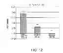 Fig. 09 - Method and device for measuring multiple physiological properties of cells