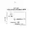 Fig. 06 - Methods for diagnosing and identifying modulators of membrane potentials in bipolar disorder and attention deficit hyperactivity disorder