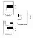 Fig. 07 - ANALYSIS AND SORTING OF MOTILE CELLS