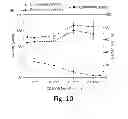 Fig. 11 - ANALYSIS AND SORTING OF MOTILE CELLS