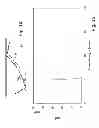 Fig. 15 - ANALYSIS AND SORTING OF MOTILE CELLS