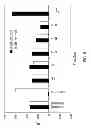 Fig. 07 - Readily isolated bispecific antibodies with native immunoglobulin format