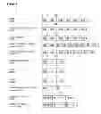 Fig. 04 - NOVEL INTRON SEQUENCES