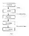 Fig. 02 - Methods and Materials for Recombinant Production of Saffron Compounds