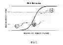 Fig. 02 - Apparatus and Methods to Enhance Field Gradient For Magnetic Rare Cell Separation