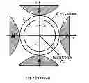 Fig. 03 - Apparatus and Methods to Enhance Field Gradient For Magnetic Rare Cell Separation