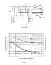 Fig. 04 - Apparatus and Methods to Enhance Field Gradient For Magnetic Rare Cell Separation