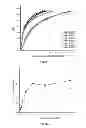 Fig. 10 - Compositions and methods for collecting algae