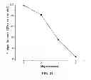 Fig. 17 - Compositions and methods for collecting algae