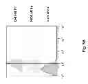 Fig. 13 - HSA-related compositions and methods of use