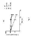 Fig. 22 - HSA-related compositions and methods of use