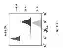 Fig. 30 - HSA-related compositions and methods of use
