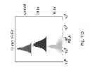 Fig. 32 - HSA-related compositions and methods of use