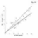 Fig. 06 - RELEASE REAGENT FOR VITAMIN D COMPOUNDS