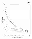 Fig. 07 - RELEASE REAGENT FOR VITAMIN D COMPOUNDS