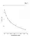 Fig. 09 - RELEASE REAGENT FOR VITAMIN D COMPOUNDS