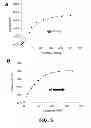 Fig. 09 - Three-component biosensors for detecting macromolecules and other analytes