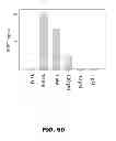 Fig. 71 - Three-component biosensors for detecting macromolecules and other analytes
