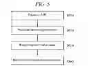 Fig. 07 - Method for fabricating OLED using roll to roll processing
