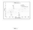 Fig. 06 - Line width roughness improvement with noble gas plasma