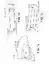 Fig. 02 - Closed communication system