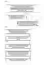 Fig. 03 - Management of spectrum emission requirements