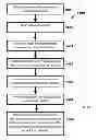 Fig. 15 - Systems for and methods of determining likelihood of reference point identity duplication in a positioning system